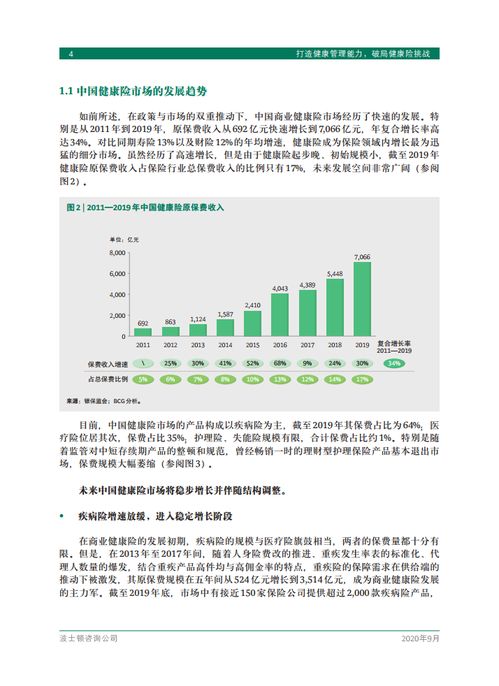 波士頓咨詢 打造健康管理能力，破局健康險挑戰