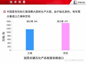 烴類分子結構導向轉化的加氫裂化技術開發(fā)及計算機軟硬件輔助應用