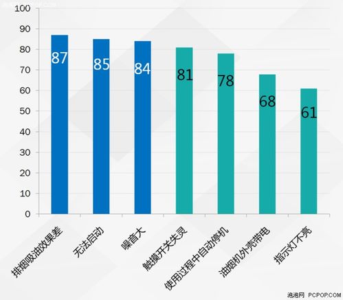 2018年3·15產(chǎn)品質(zhì)量調(diào)查報(bào)告發(fā)布 家電與數(shù)碼科技行業(yè)消費(fèi)現(xiàn)狀與警示