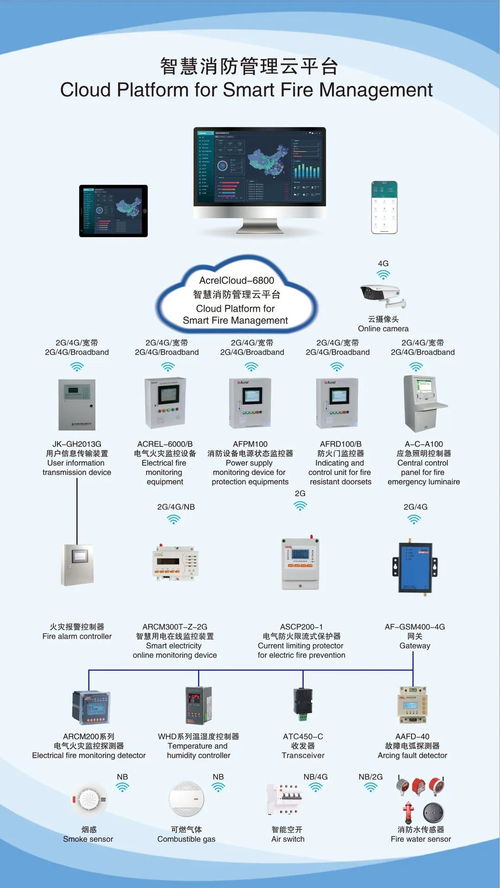 2020上海國際電力電工展，安科瑞智能產(chǎn)品重磅亮相