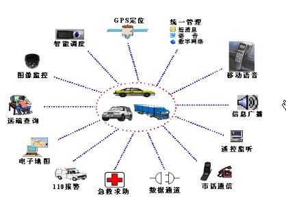 顏宇鵬車言論汽車定位檢測儀的價(jià)格與上海相關(guān)網(wǎng)絡(luò)技術(shù)概覽